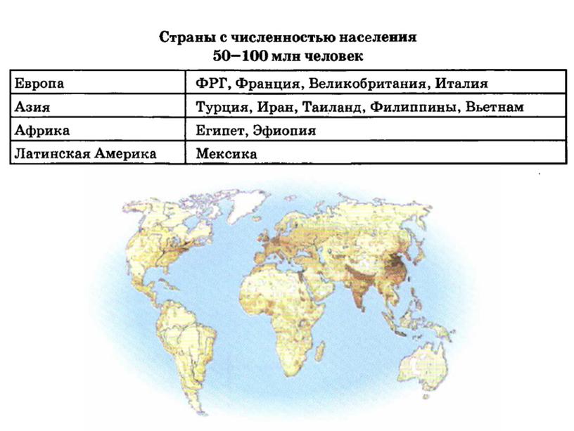 Классификация стран современного мира