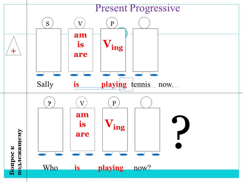 Present Progressive + am is are