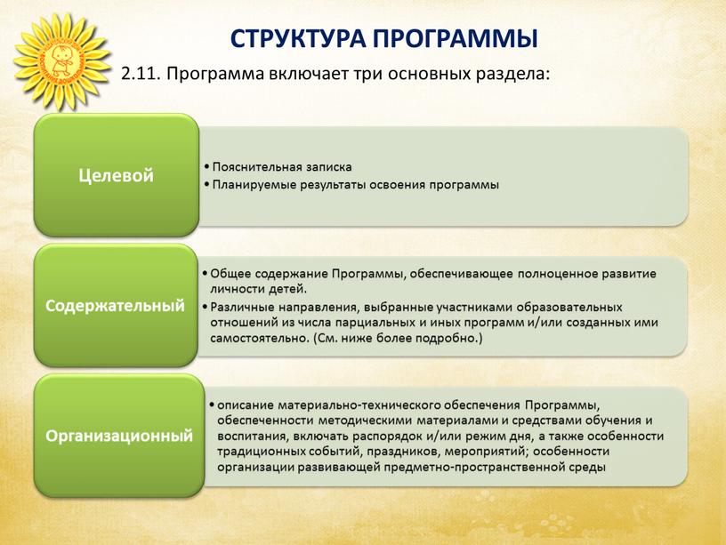 СТРУКТУРА ПРОГРАММЫ Аспекты образовательной среды 2