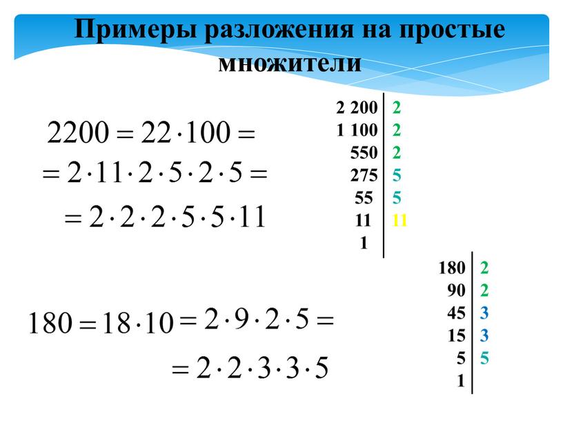 Примеры разложения на простые множители