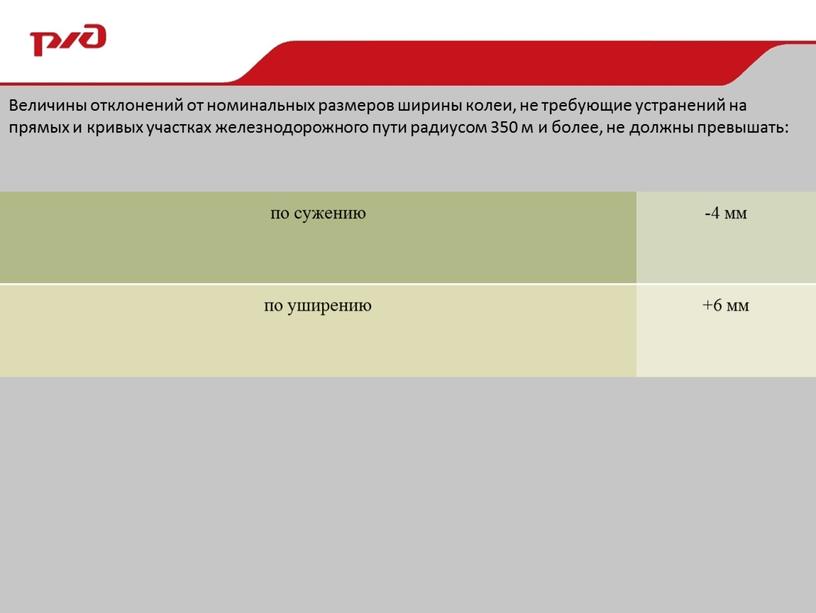 Величины отклонений от номинальных размеров ширины колеи, не требующие устранений на прямых и кривых участках железнодорожного пути радиусом 350 м и более, не должны превышать:…