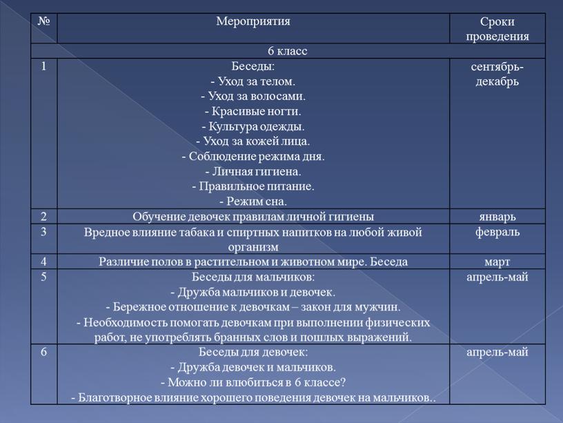 Мероприятия Сроки проведения 6 класс 1