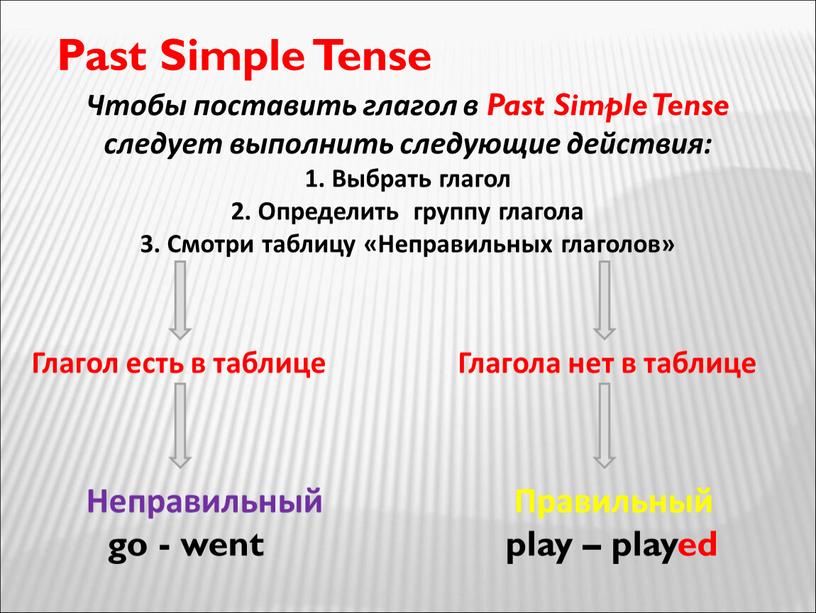 Past Simple Tense Чтобы поставить глагол в