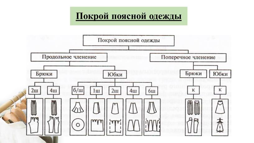 Покрой поясной одежды