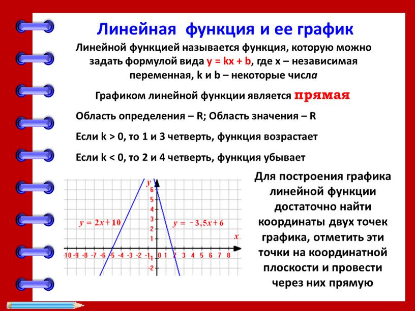 Линейная функция и ее график Линейной функцией называется функция, которую можно задать формулой вида y = kx + b, где x – независимая переменная, k…