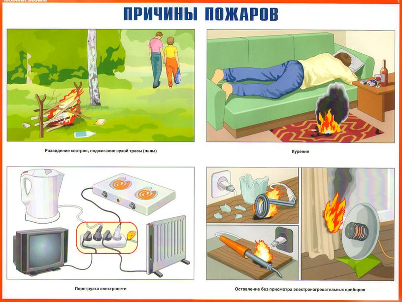 Презентация с тестом к классному часу "Осторожно! Огонь!"