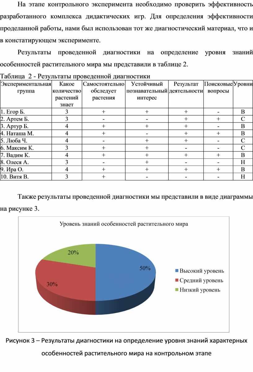 На этапе контрольного эксперимента необходимо проверить эффективность разработанного комплекса дидактических игр