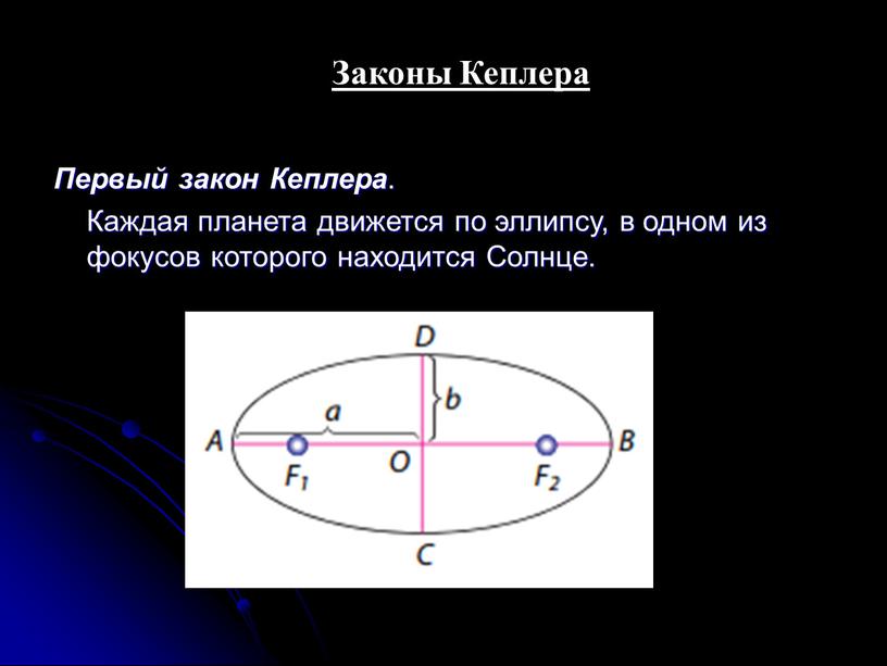 Первый закон Кеплера . Каждая планета движется по эллипсу, в одном из фокусов которого находится