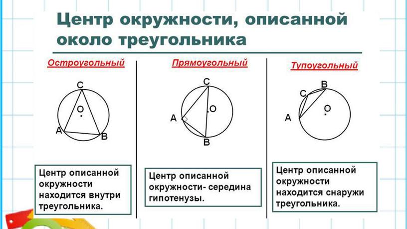 Презентация к уроку геометрии в 7 классе по теме "Окружность, описанная около треугольника."