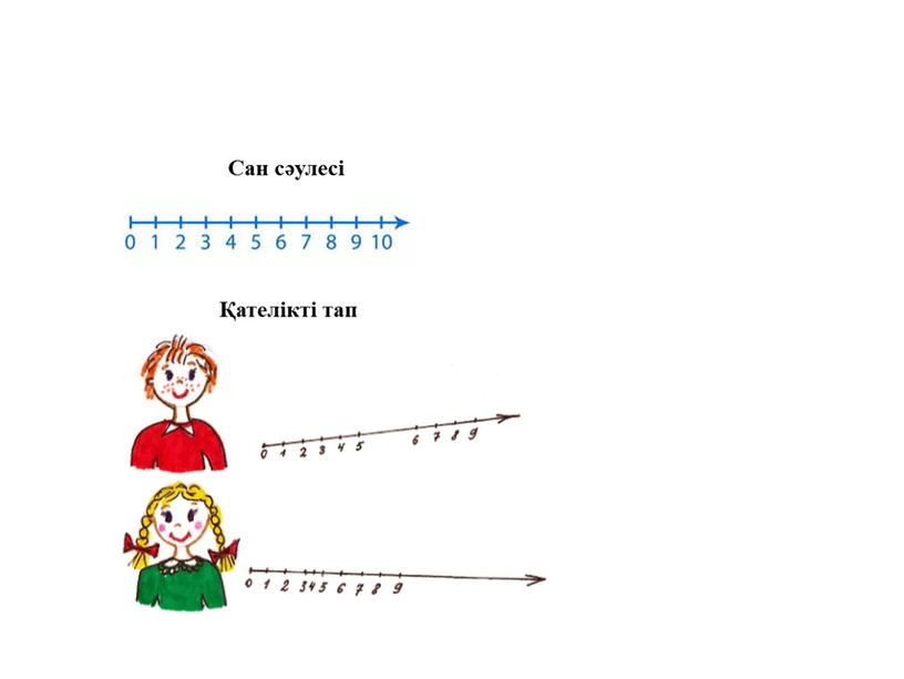 Сан сәулесі Қателікті тап