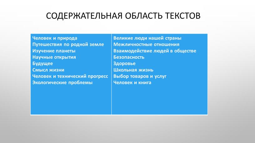 Содержательная область текстов