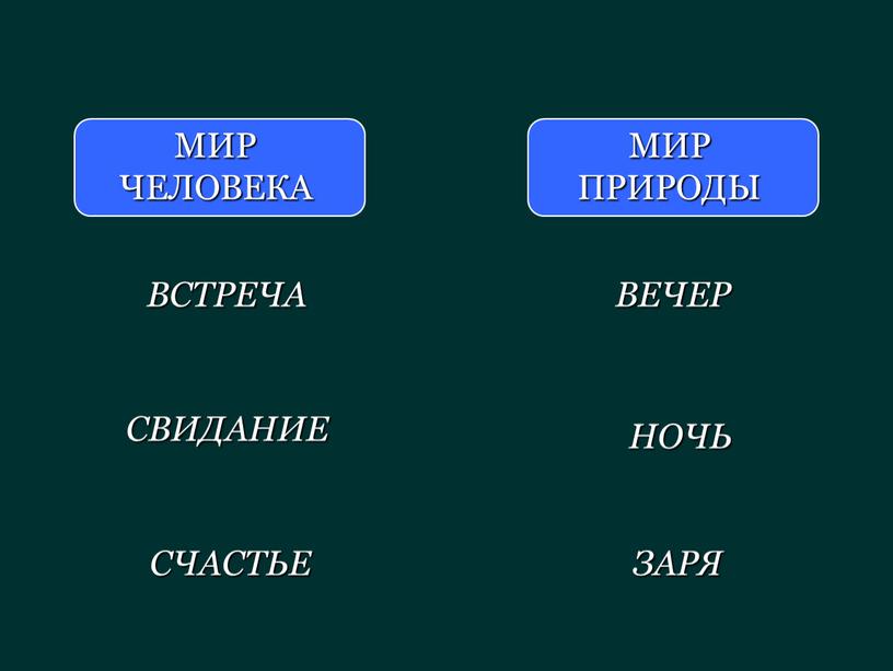 МИР ЧЕЛОВЕКА МИР ПРИРОДЫ ВСТРЕЧА