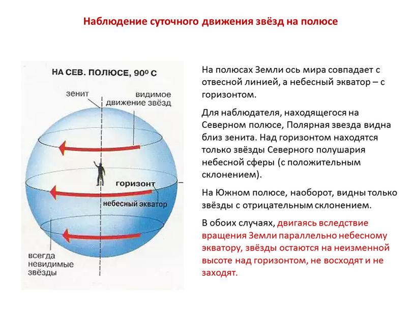 Наблюдение суточного движения звёзд на полюсе