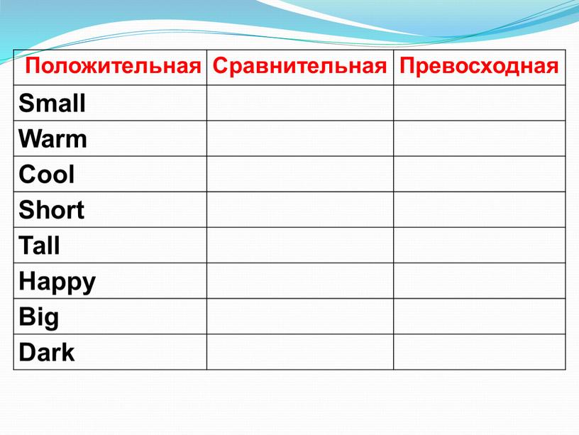 Положительная Сравнительная Превосходная