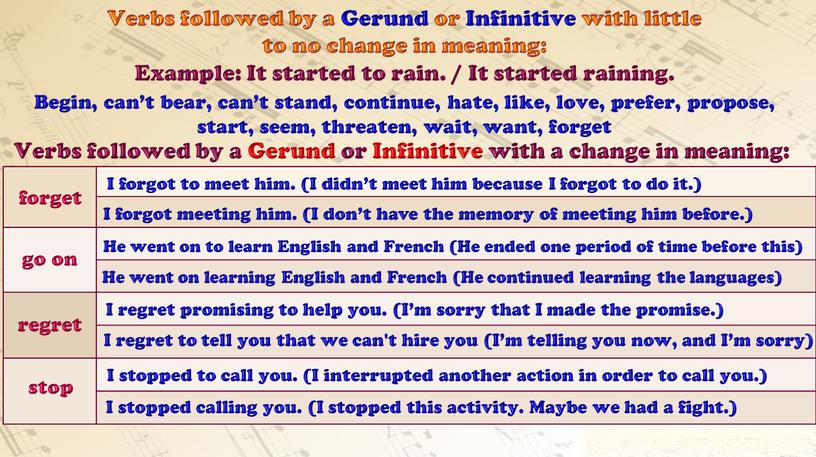 Verbs followed by a Gerund or Infinitive with little to no change in meaning: