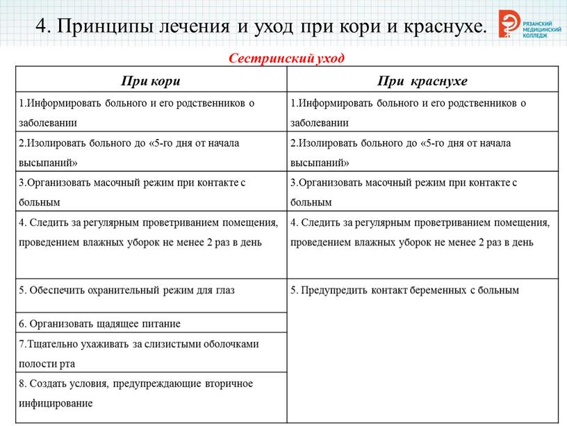 Принципы лечения и уход при кори и краснухе