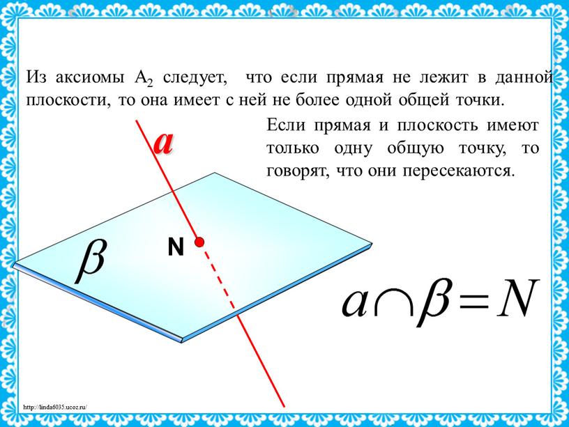 Из аксиомы А2 следует, что если прямая не лежит в данной плоскости, то она имеет с ней не более одной общей точки