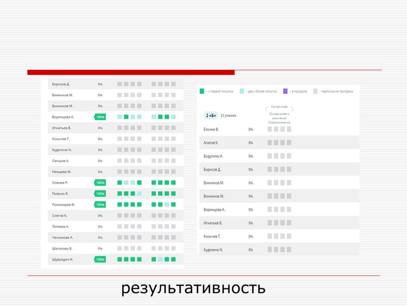 Проверка планируемых результатов по русскому языку на образовательной платформе Учи.ру