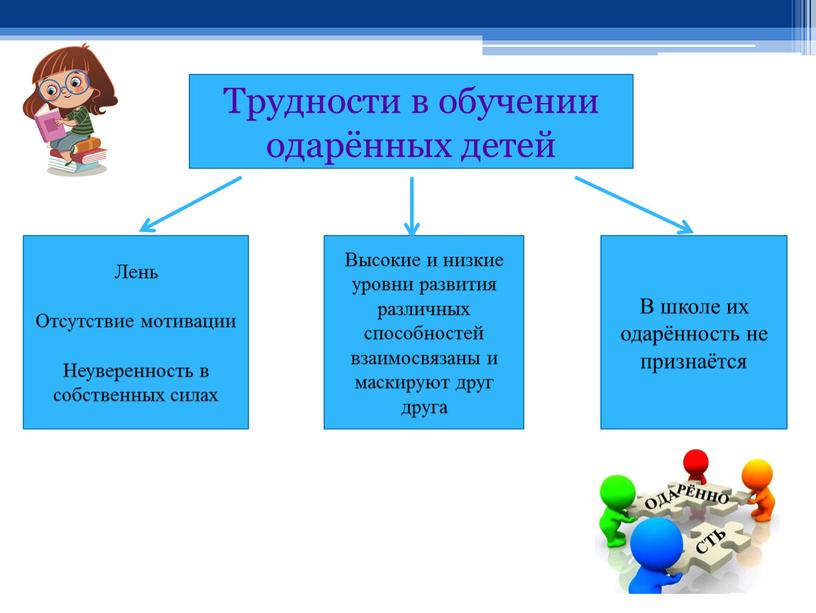 Трудности в обучении одарённых детей