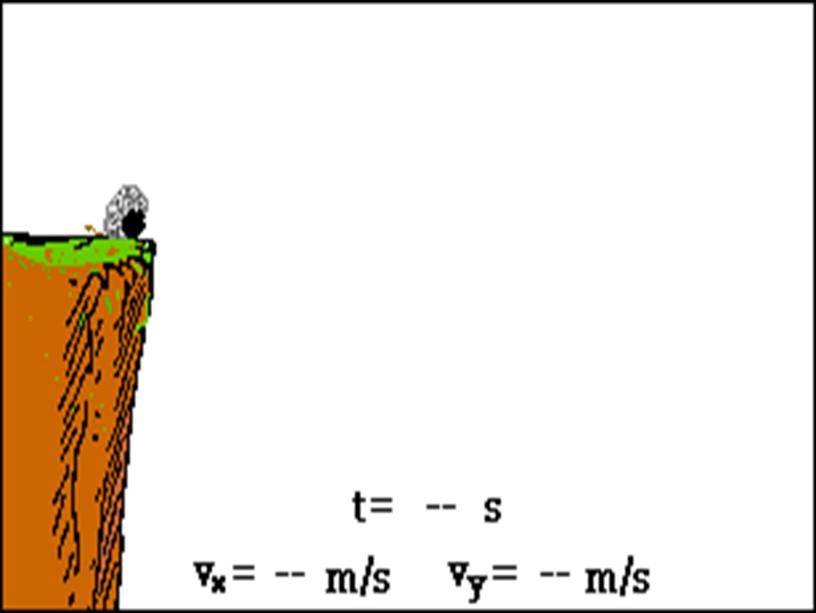 Projectile Motion