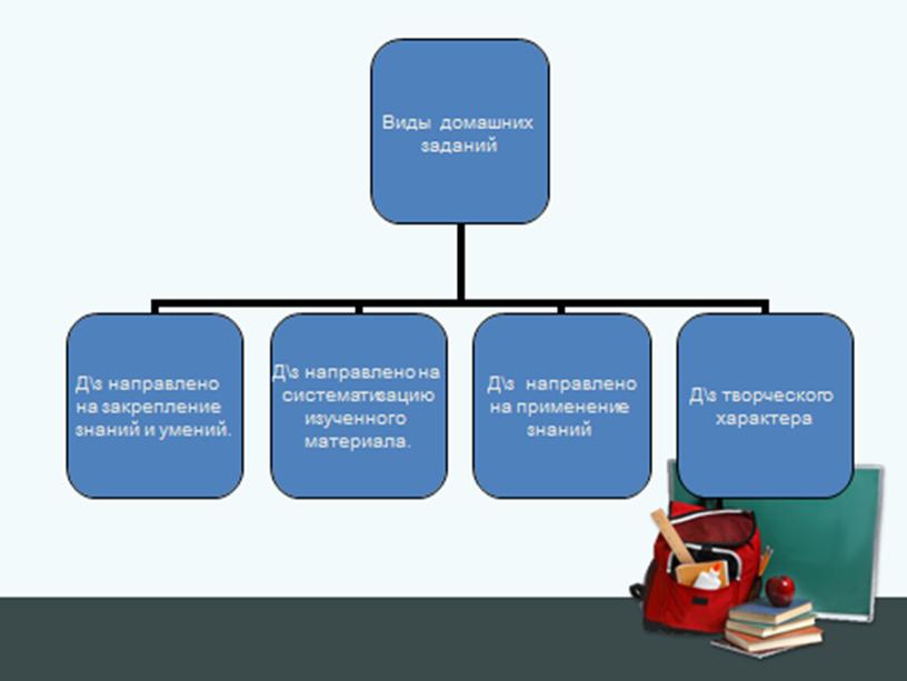 Родительское собрание "Школьные задания"