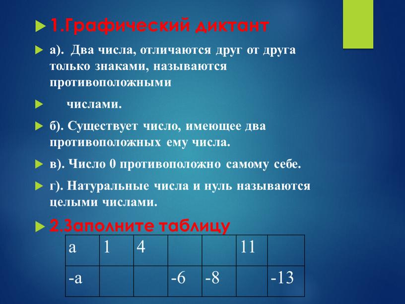 Графический диктант а). Два числа, отличаются друг от друга только знаками, называются противоположными числами