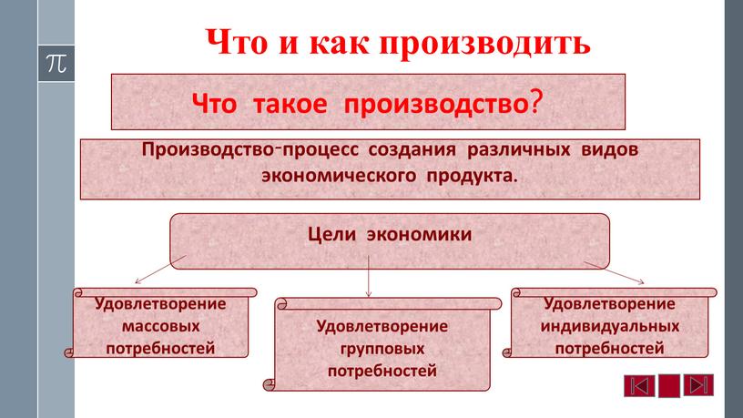 Что и как производить Что такое производство?