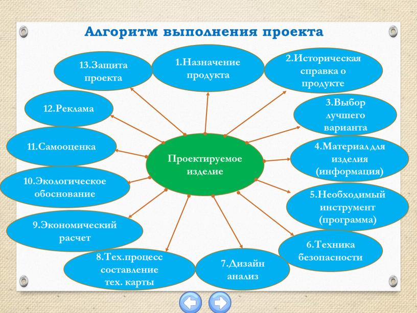 Проектируемое изделие 3.Выбор лучшего варианта 2