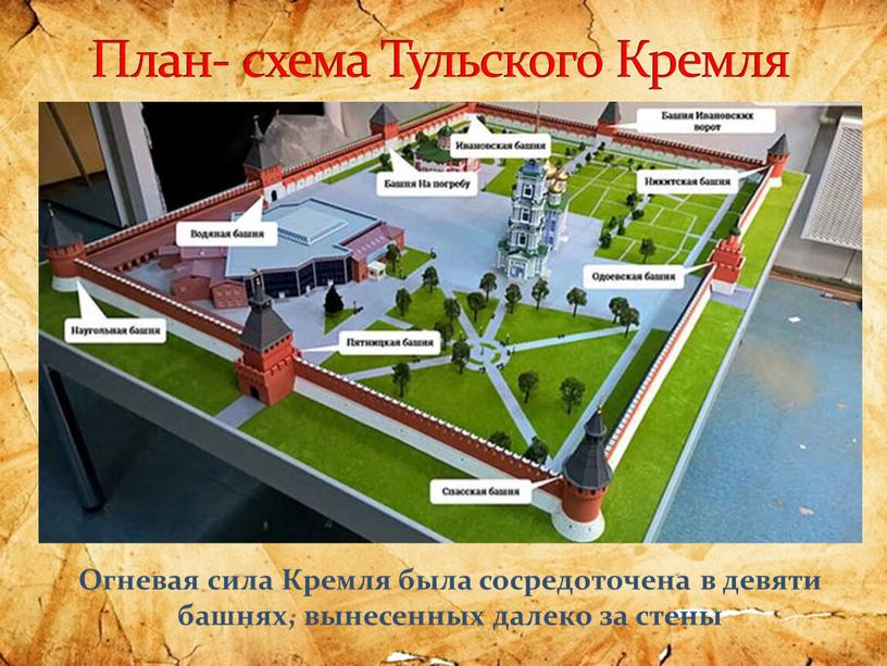 План- схема Тульского Кремля Огневая сила