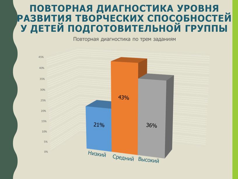 ПОВТОРНАЯ ДИАГНОСТИКА УРОВНЯ РАЗВИТИЯ