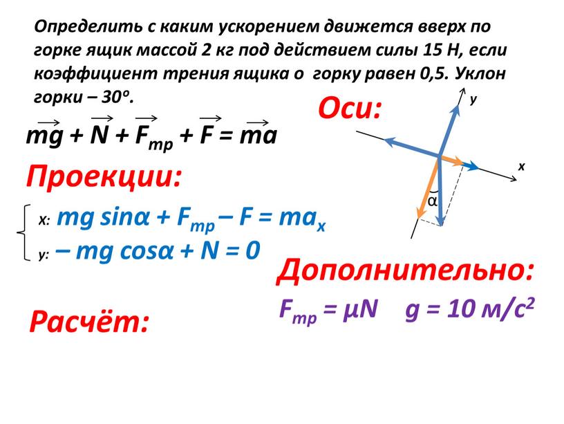 F)/m = = (20 · ½ + 0,2 · 20 ½ – 15)/2 ≈ – 0,8 м/с2 α