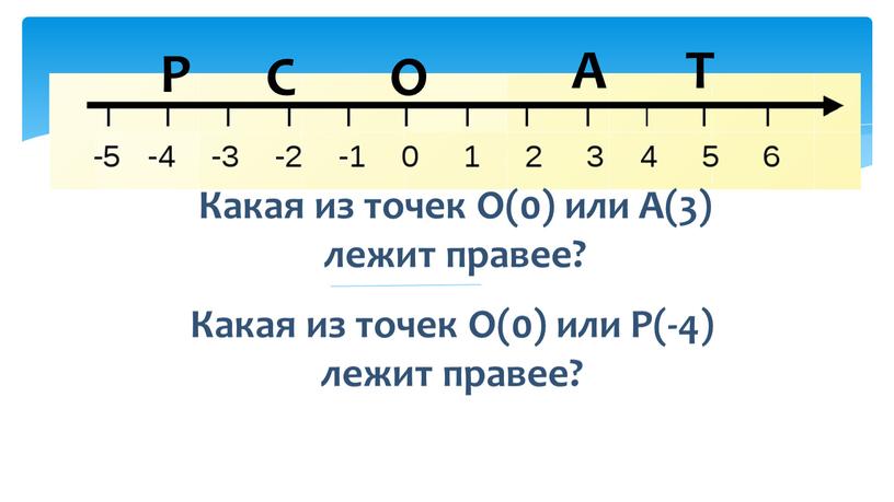 С Т Р А Какая из точек О(0) или