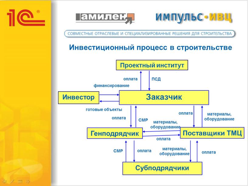 Инвестиционный процесс в строительстве