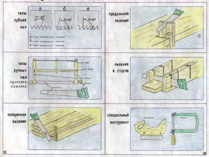 Сборник плакатов по предмету "Технология" (мальчики)