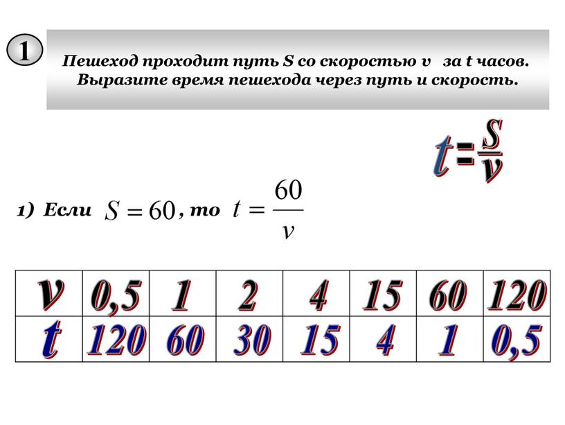 Пешеход проходит путь S со скоростью v за t часов