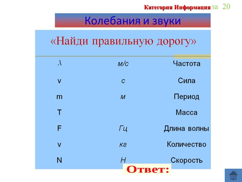 Категория Информация за 20 Колебания и звуки