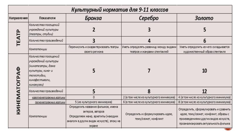 Аспекты реализации всероссийского проекта «Культурный норматив школьника» в Республике Саха (Якутия)