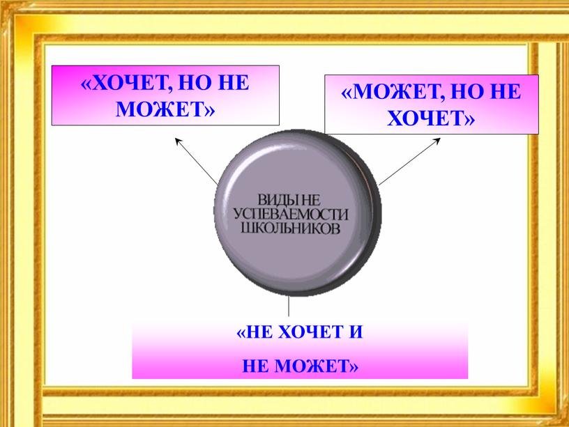 ХОЧЕТ, НО НЕ МОЖЕТ» «МОЖЕТ, НО