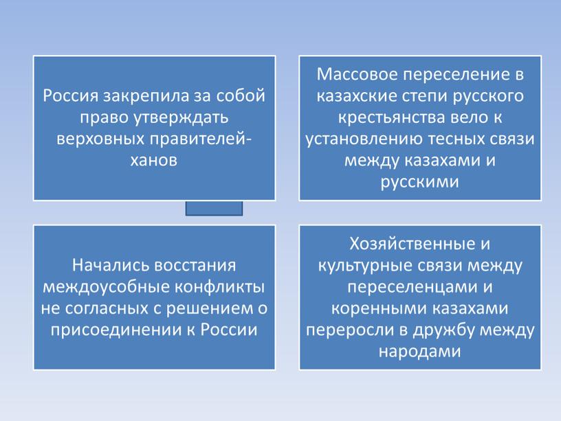 Завершение присоединения Казахстана к Российской империи