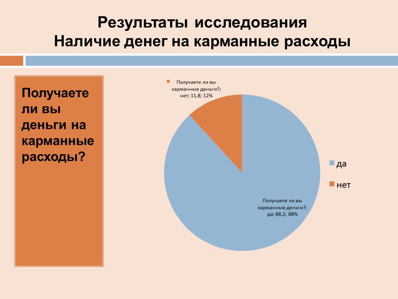 Результаты исследования Наличие денег на карманные расходы