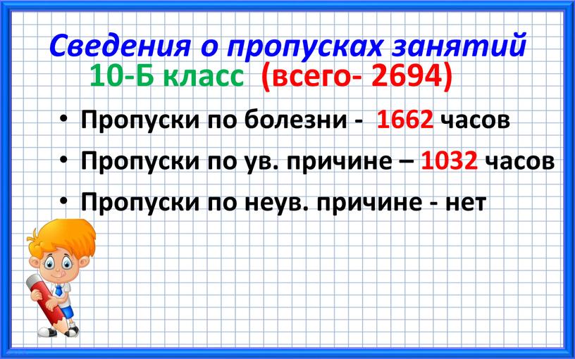 Сведения о пропусках занятий 10-Б класс (всего- 2694)