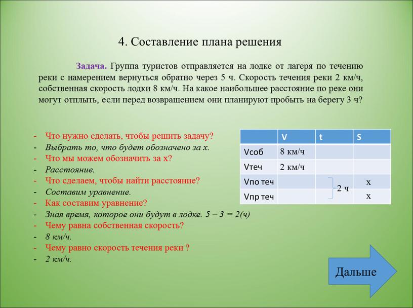 Составление плана решения Задача