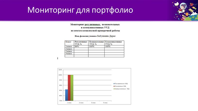 Мониторинг для портфолио