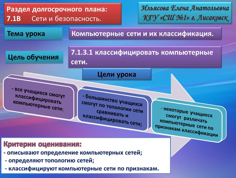 Раздел долгосрочного плана: 7.1В