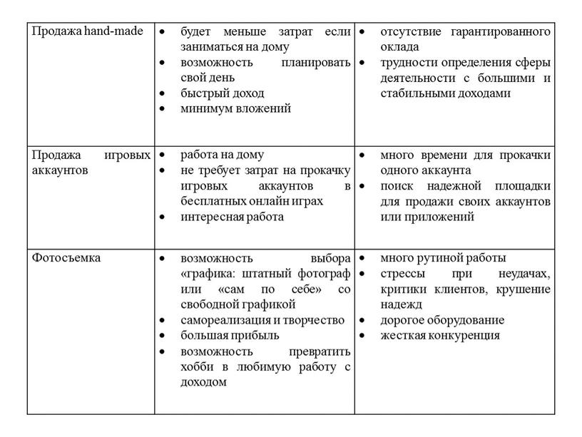 Продажа hand-made будет меньше затрат если заниматься на дому возможность планировать свой день быстрый доход минимум вложений отсутствие гарантированного оклада трудности определения сферы деятельности с…