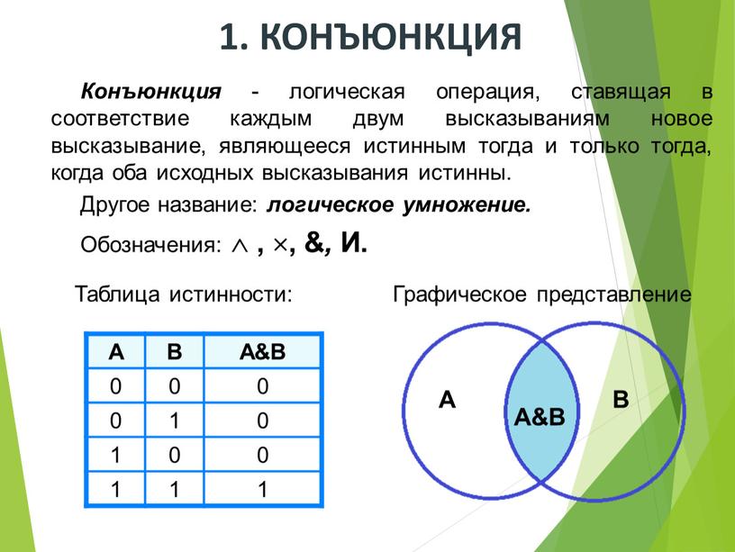 Конъюнкция - логическая операция, ставящая в соответствие каждым двум высказываниям новое высказывание, являющееся истинным тогда и только тогда, когда оба исходных высказывания истинны