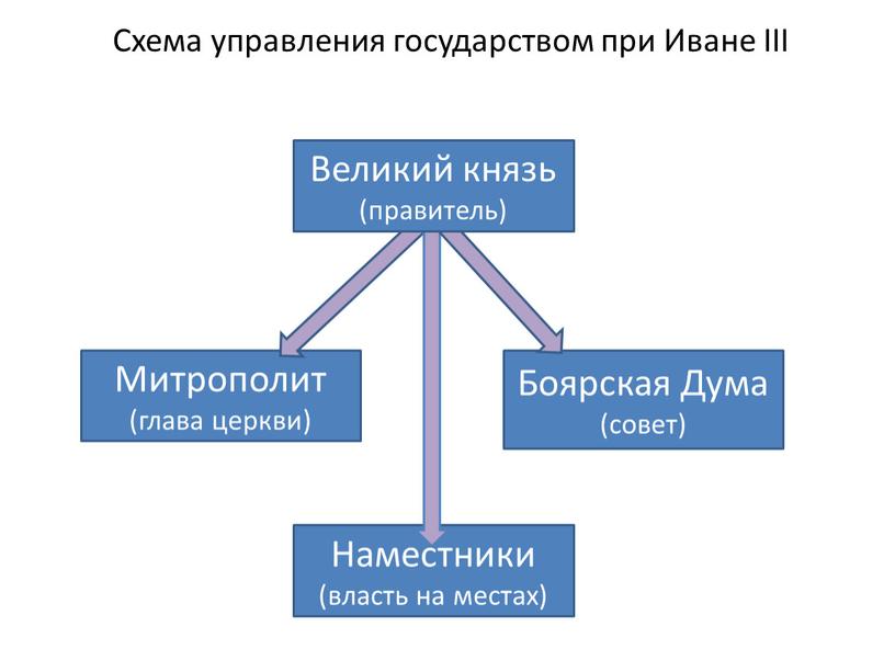 Митрополит (глава церкви) Боярская