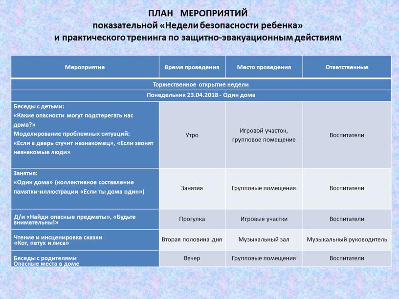 Мероприятие Время проведения Место проведения