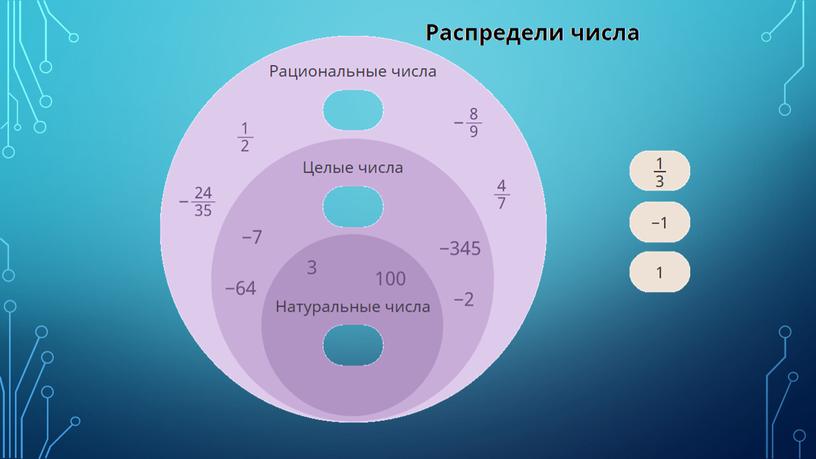 Презентация к уроку: Рациональные числа в нашей жизни.