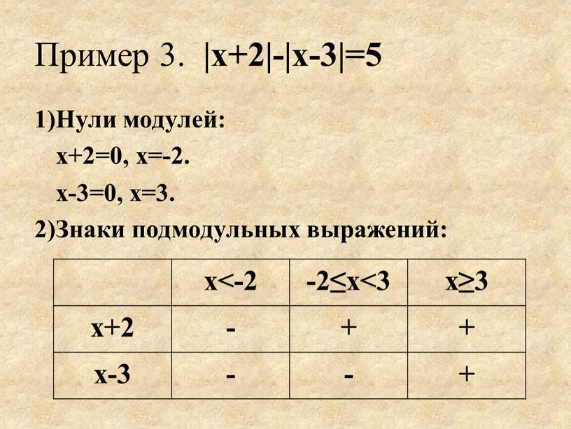 Пример 3. |х+2|-|х-3|=5 1)Нули модулей: х+2=0, х=-2